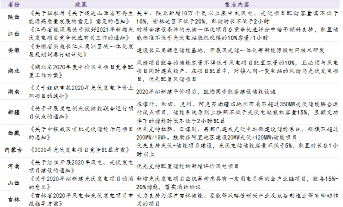 全国首个！山东出台省级电力现货市场储能支持政策受益上市公司有这些