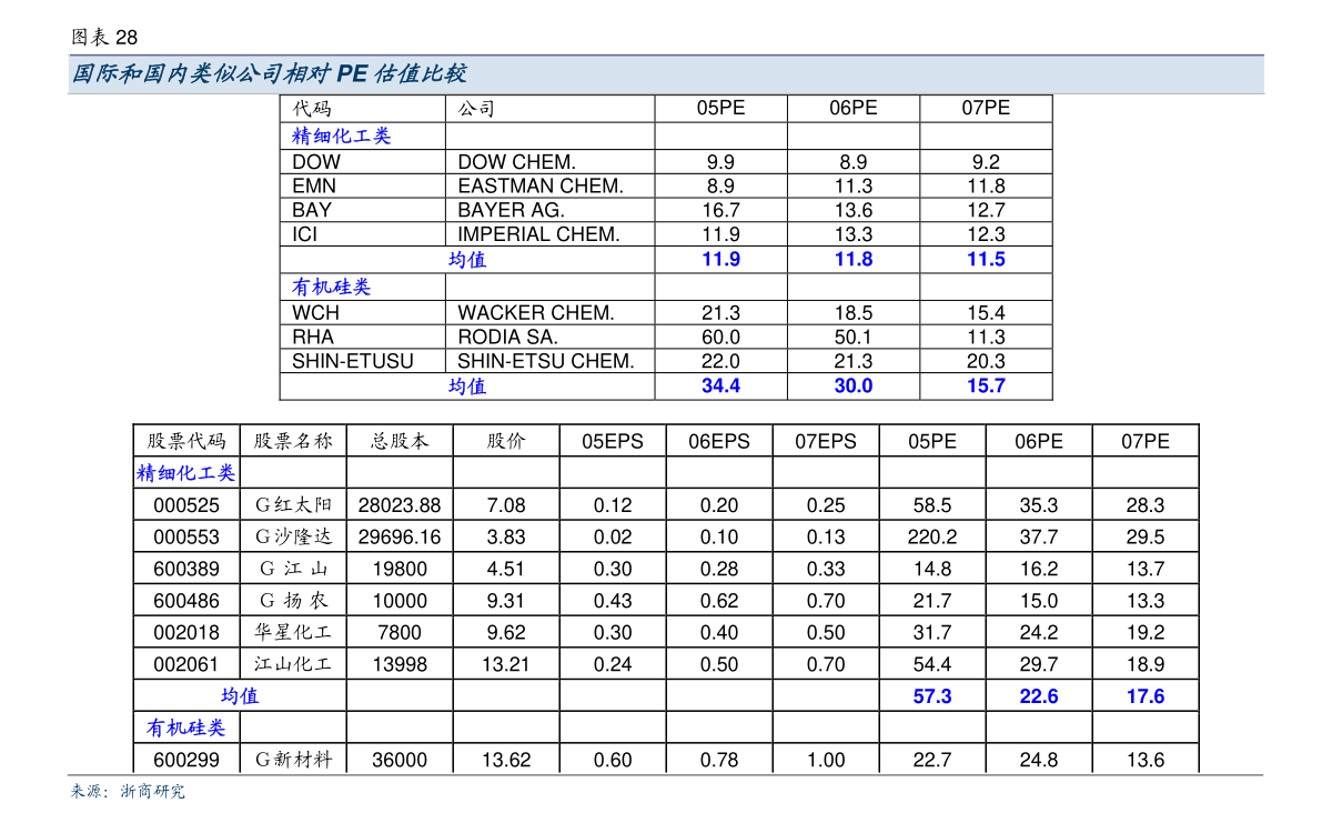 光宝联合：星展证券（中国）有限公司关于光宝联合（北京）科技股份有限公司使用募集资