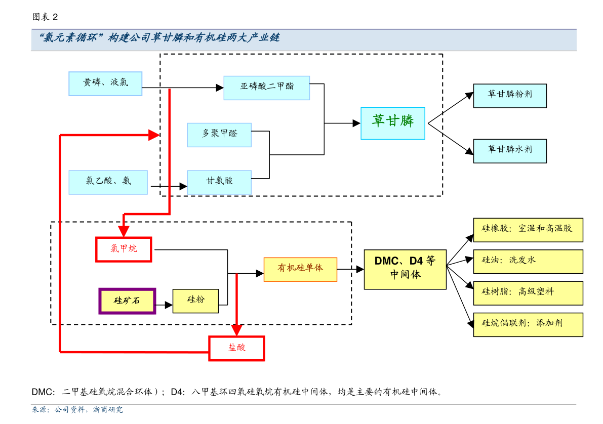 光宝联合：星展证券（中国）有限公司关于光宝联合（北京）科技股份有限公司使用募集资