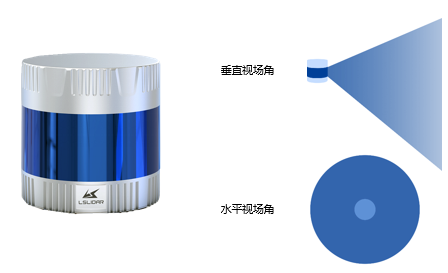 【亮点回顾】镭神智能3D SLAM无人叉车招商代理大会暨新品发布会成功！