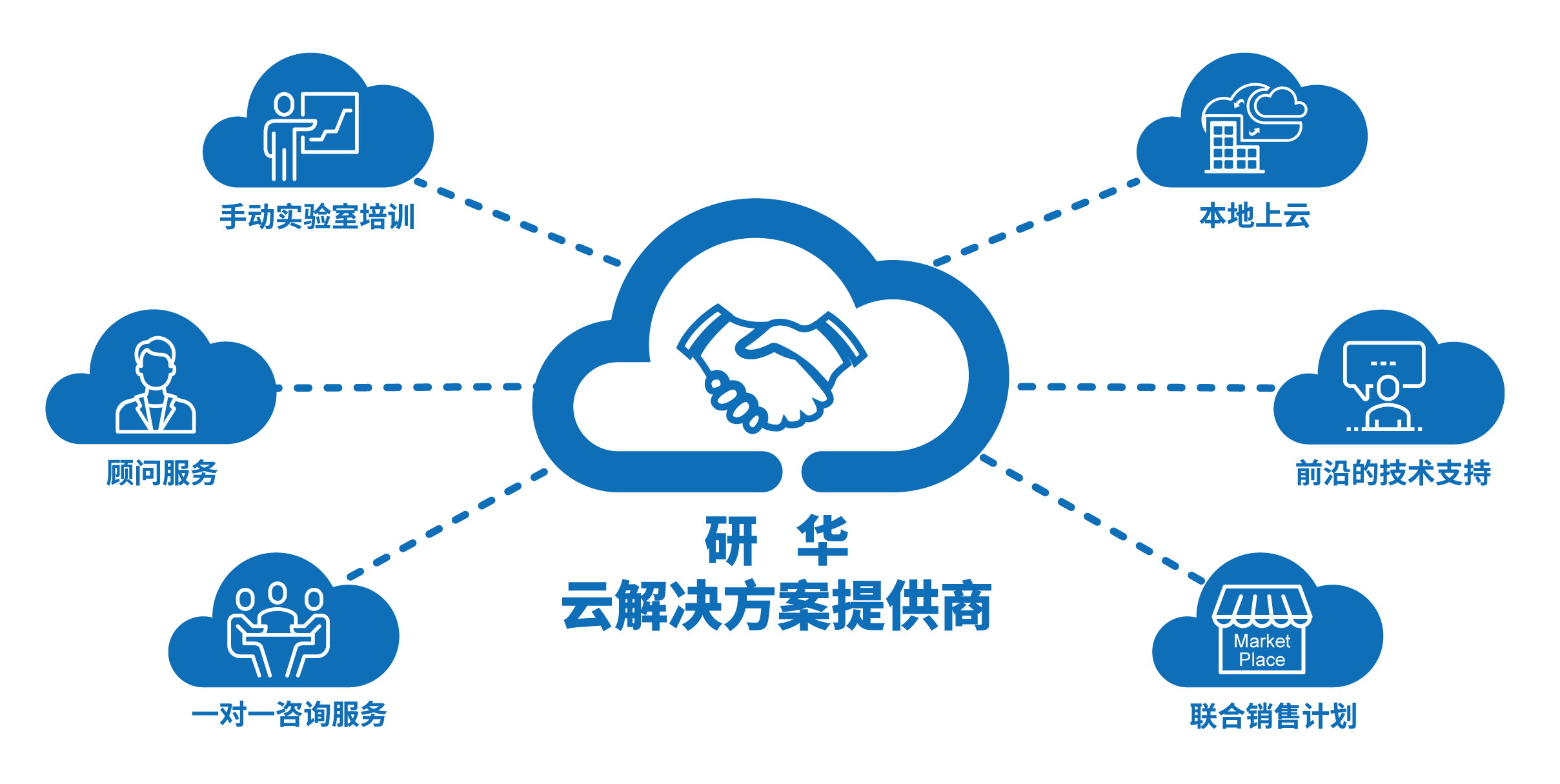 代理什么是代理？代理的最新报道