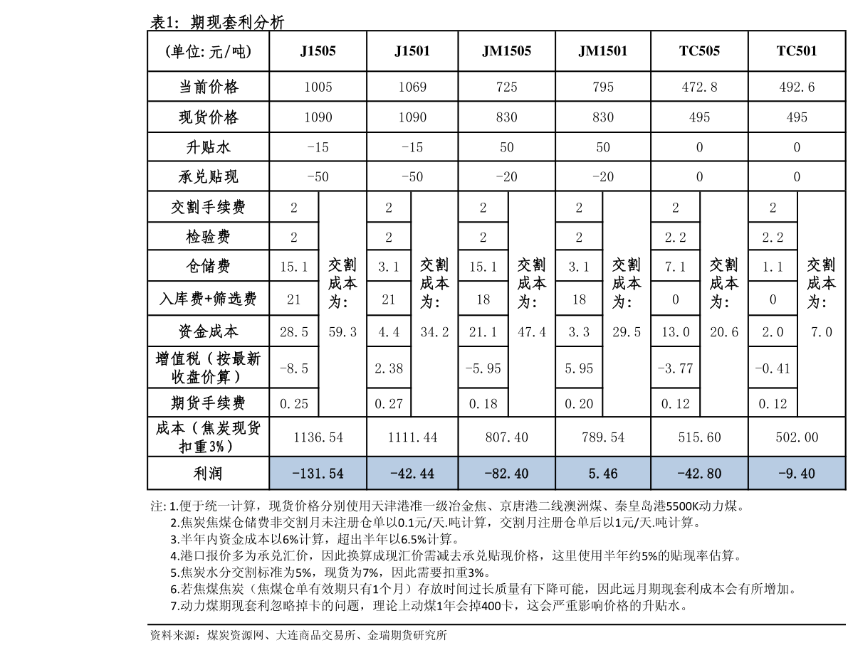 代理是怎么做的（今日代理）