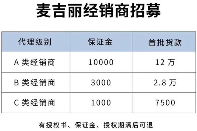 微商豪门麦吉丽擦边的代理机制