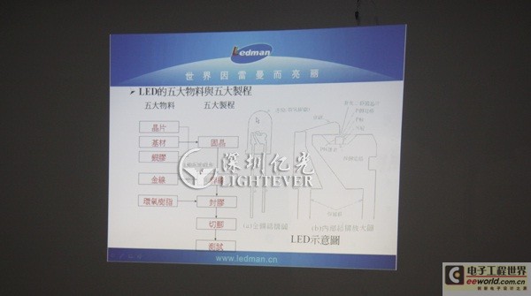 雷曼光电深入亿光开展led黑灯工艺培训活动