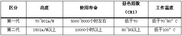 亿光电子什么是亿光电子？亿光电子的最新报道