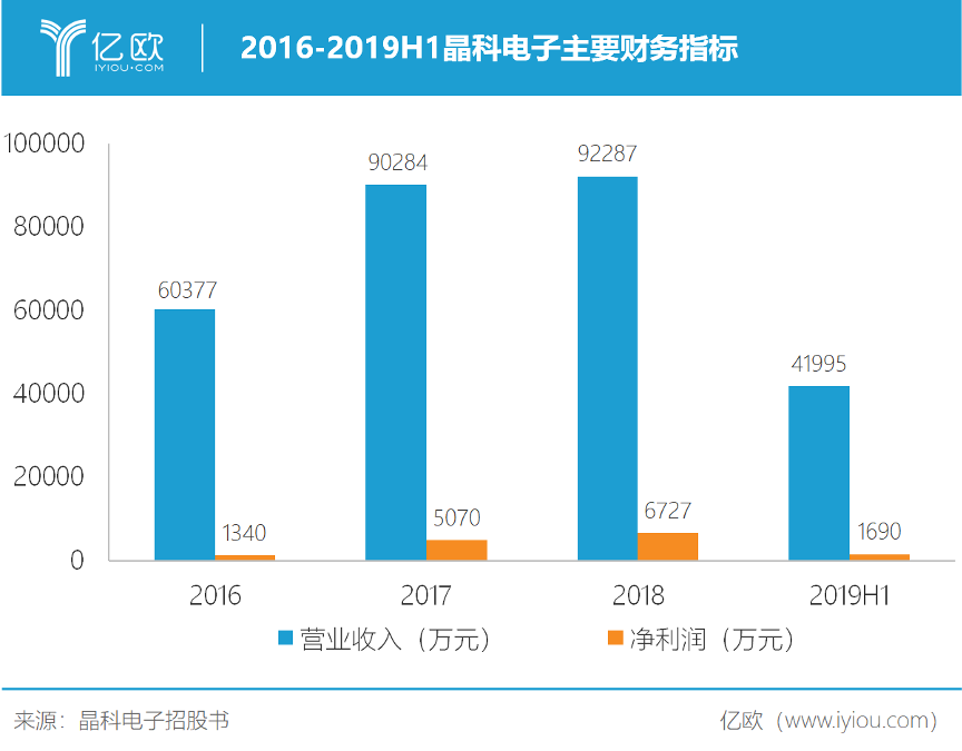 亿光电子什么是亿光电子？亿光电子的最新报道