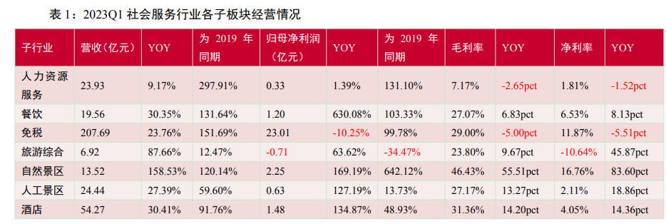 暴涨的假期住宿价格平台的锅？