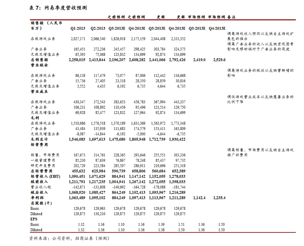 led照明产品（LED灯具贴片发光二极管）