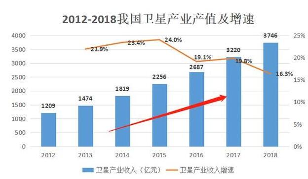 唯一商用的卫星电信运营商_中国卫通