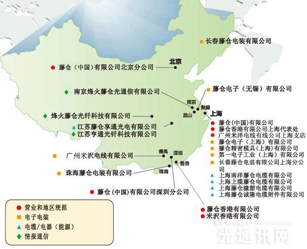 盘点全球十大光器件与辅助设备企业（图）