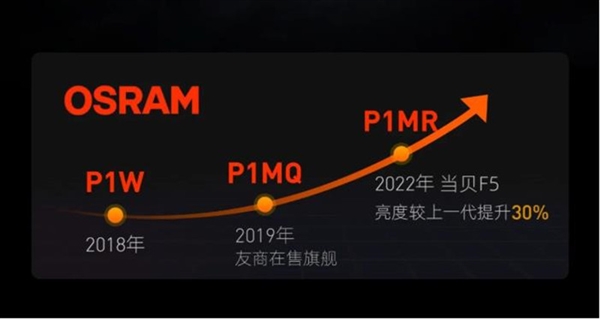 2022年5000元价位投影仪亮度对比！当贝F5完胜极米H3S、坚果J10S