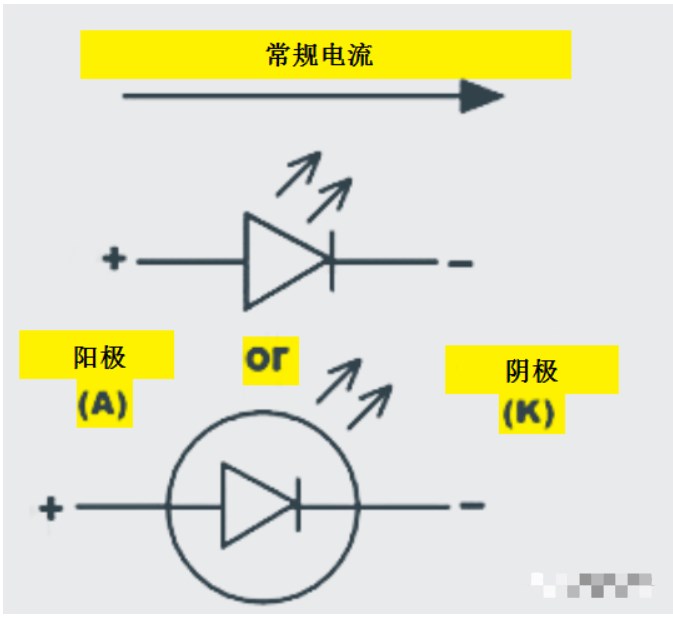 发光二极管LED的光效 发光二极管LED的类型