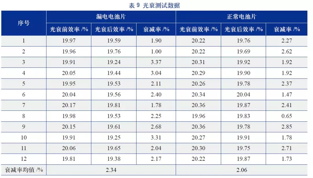 EL雪花状漏电如何解决？