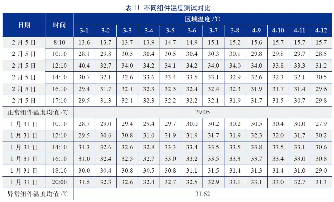 EL雪花状漏电如何解决？