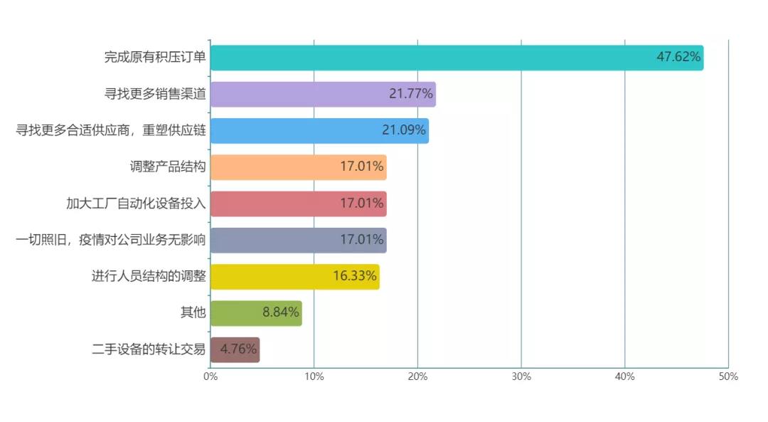 华南电子市场调研大数据 电子智造新风向产业链协同共进呼声高（内有福利）