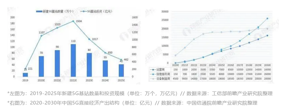 华南电子市场调研大数据 电子智造新风向产业链协同共进呼声高（内有福利）