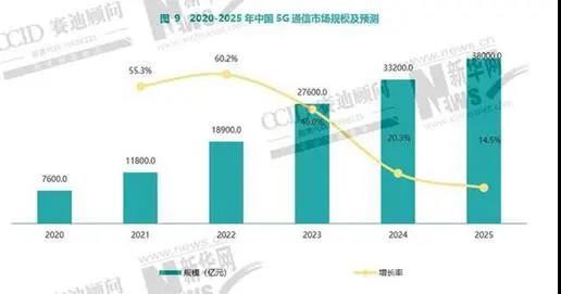 华南电子市场调研大数据 电子智造新风向产业链协同共进呼声高（内有福利）