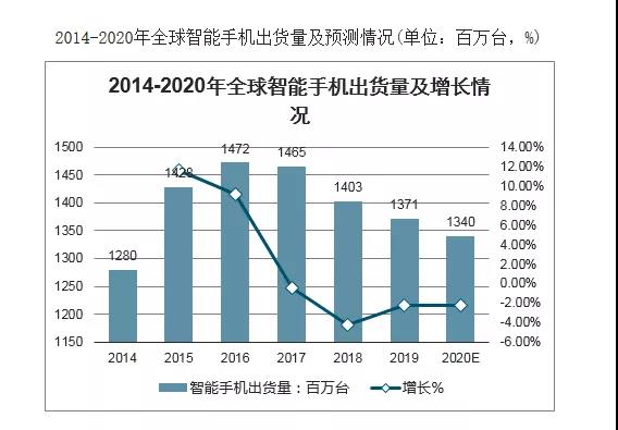 华南电子市场调研大数据 电子智造新风向产业链协同共进呼声高（内有福利）