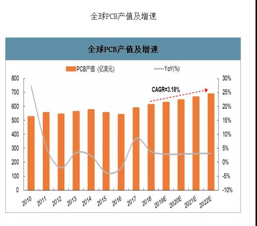 华南电子市场调研大数据 电子智造新风向产业链协同共进呼声高（内有福利）