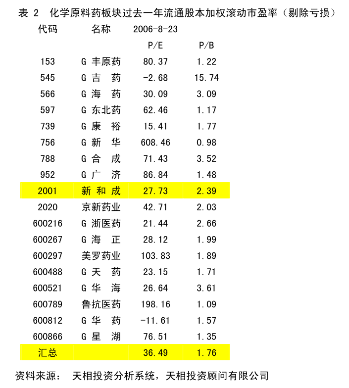 劍虹集團控股：有關清盤呈請聆訊更新的更新公告