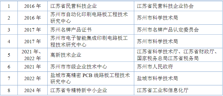 新股上市之万源通：专注PCB电路板汽车智能化趋势推动PCB