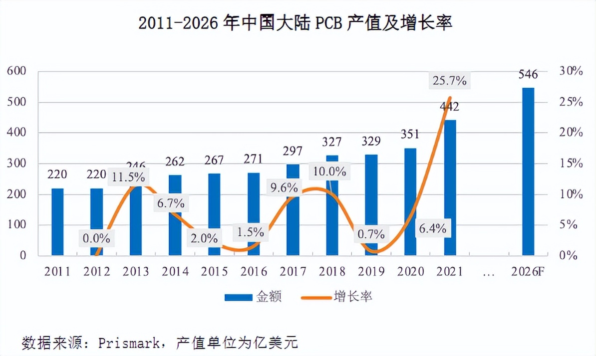 新股上市之万源通：专注PCB电路板汽车智能化趋势推动PCB