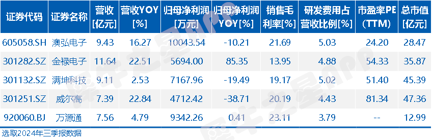新股上市之万源通：专注PCB电路板汽车智能化趋势推动PCB