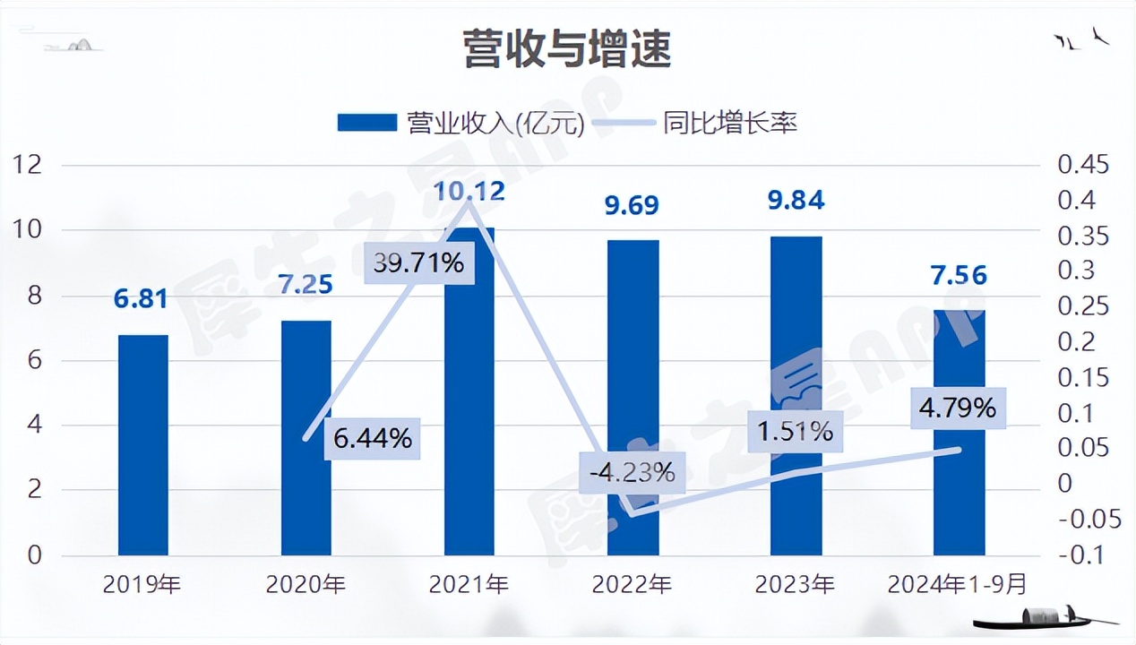 新股上市之万源通：专注PCB电路板汽车智能化趋势推动PCB