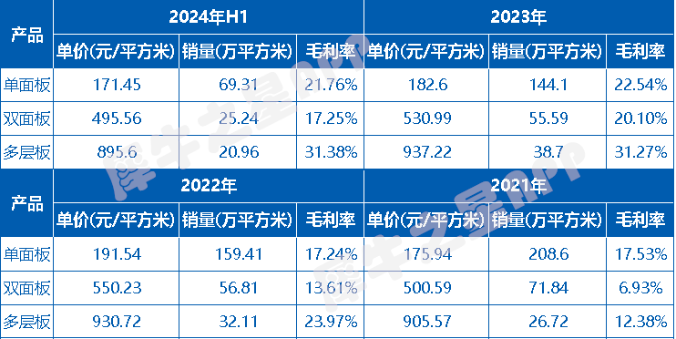 新股上市之万源通：专注PCB电路板汽车智能化趋势推动PCB