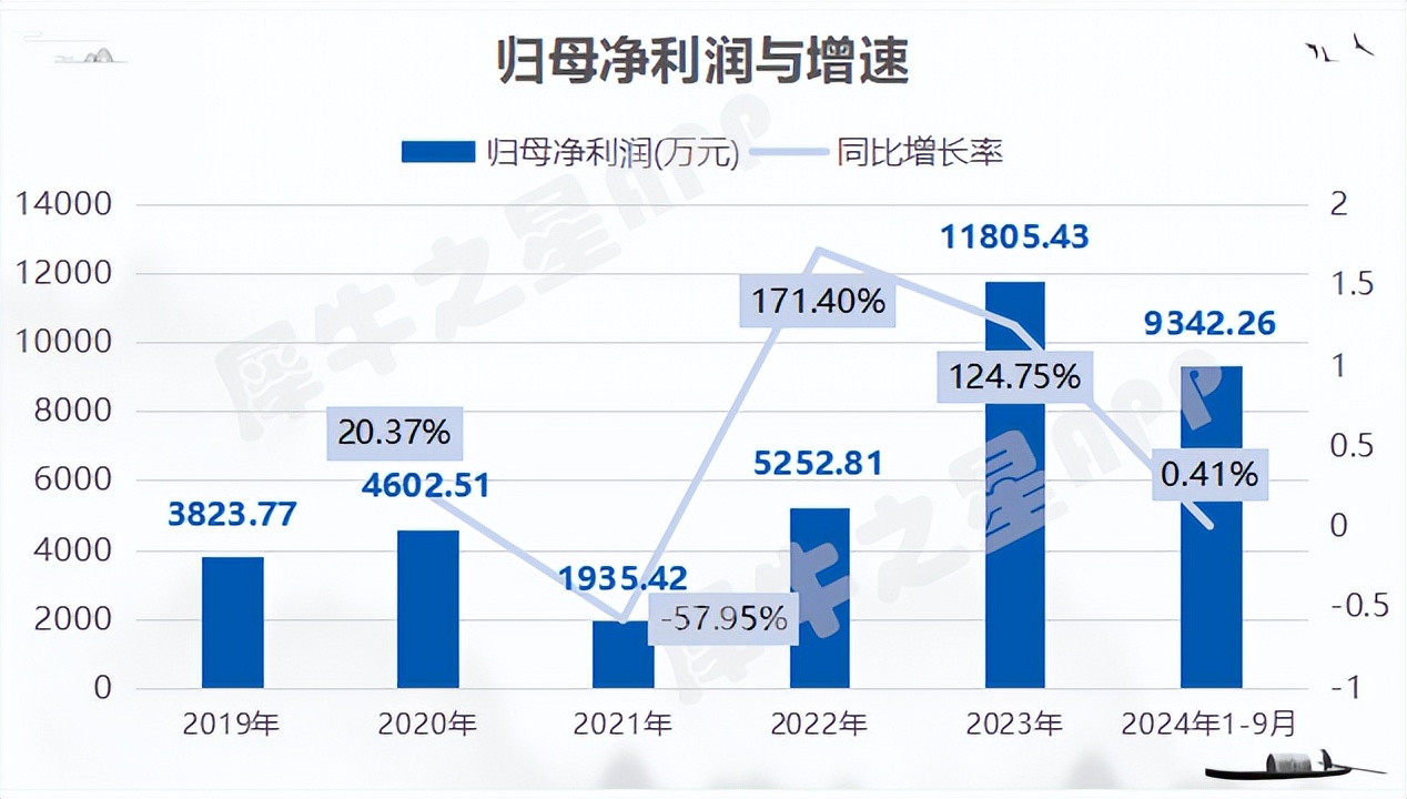 新股上市之万源通：专注PCB电路板汽车智能化趋势推动PCB