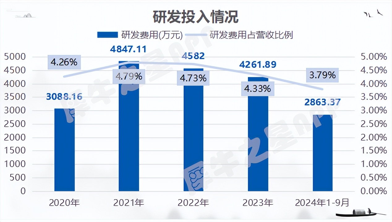 新股上市之万源通：专注PCB电路板汽车智能化趋势推动PCB
