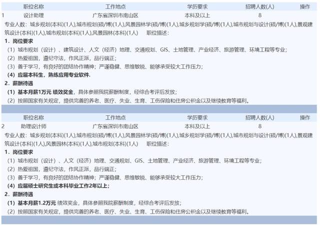【校招精选】建工集团、日升集团、光宝集团、环境科技、新绿色药业科技、星河经纬资讯