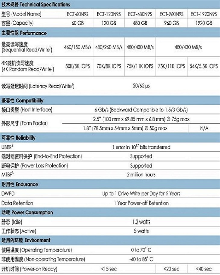 专业值得信赖 建兴企业级SSD技术为盈