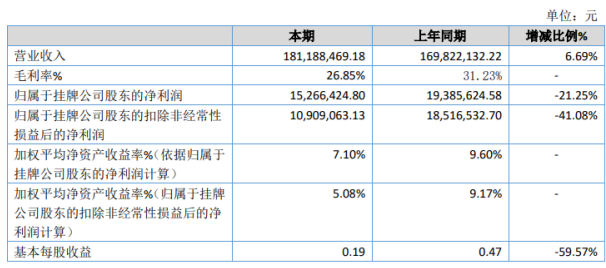 光宝联合2019年净利152664万下滑2125%互联网技术应用业务投入加大