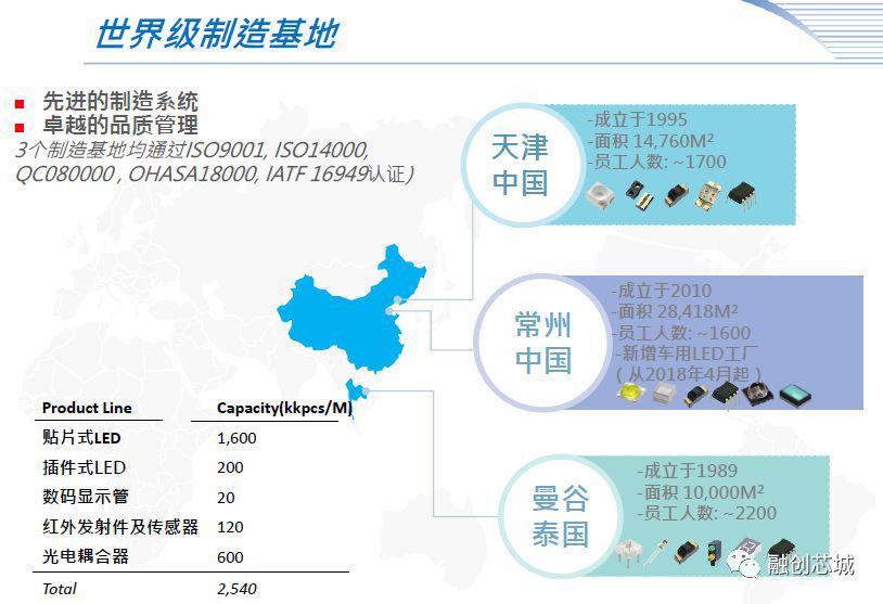 光宝LED数码显示模块应用方案