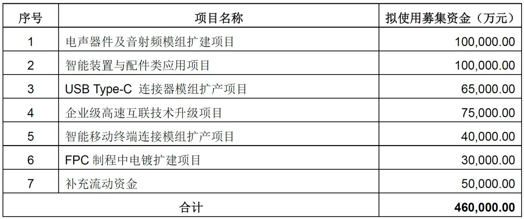 立讯精密投建新项目生产欲拿下苹果模组订单