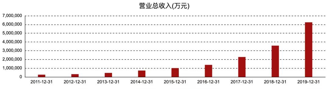 营收10年增60倍！2700亿的立讯精密老板曾是“富士康女工”