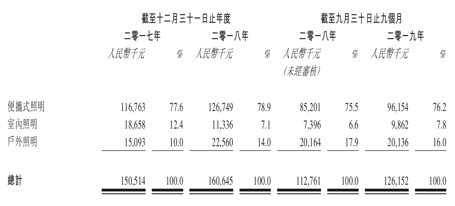 港股通占比异动统计1月16日