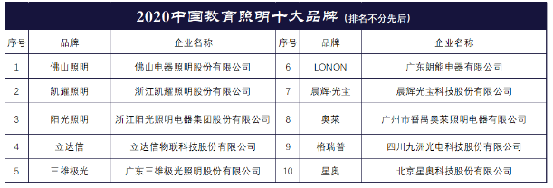 2020中国教育照明十大品牌发布