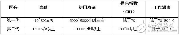 亿光电子‘2835 LED封装’产品被判构成对首尔半导体的专利侵权