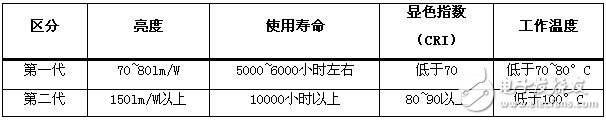 亿光电子‘2835 LED封装’产品被判构成对首尔半导体的专利侵权