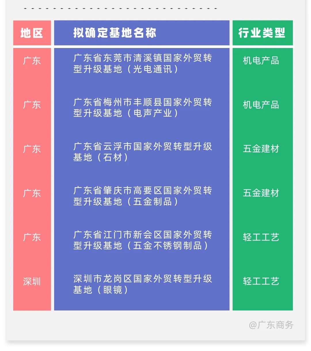 东莞再添“国字号”！清溪外贸转型升级基地将晋升“国家级”