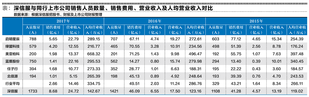 深信服那些蹊跷的代理商