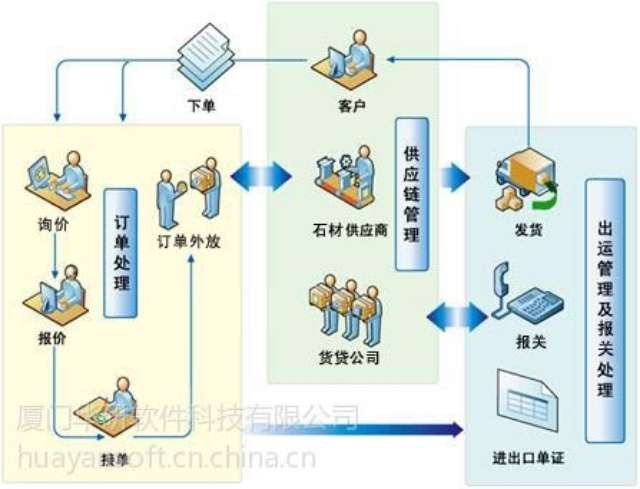 玉门石材erp管理软件多少钱[华研科技]-石空速配