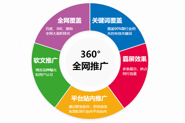 长沙网站建设外包加盟代理好不好