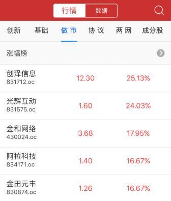 收评：三板做市指数跌004%报108440点 日线两连阴