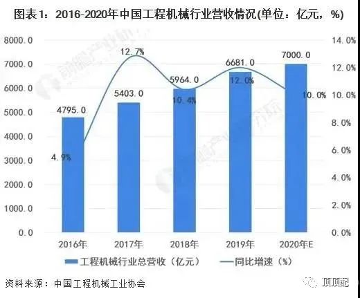 代理商状态堪忧！2021年工程机械代理行业现状及趋势分析