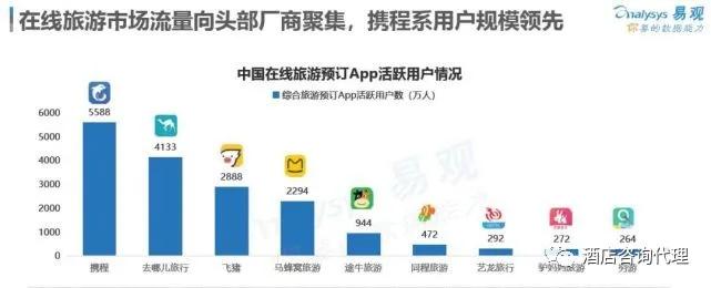 酒店代理被称为2021最风口项目怎么做