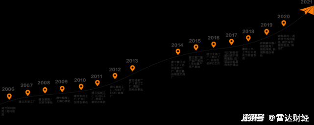 领益智造二季度业绩变脸称受芯片供应紧缺影响市值两日跌百亿