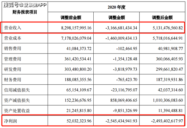 细数那些被市场抛弃的手机概念股：星星科技从明星企业到堕落天使！